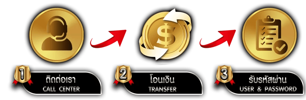 PD24PLUS สุดยอดเว็บพนัน ครบจบในที่เดียว